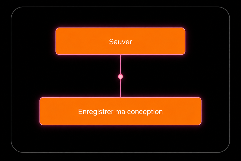 Sauvegardez votre création